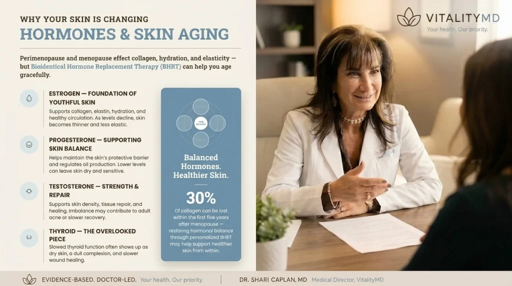 Bioidentical Hormone Replacement Therapy for Skin Aging
