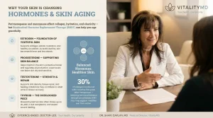 Bioidentical Hormone Replacement Therapy for Skin Aging